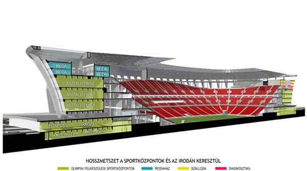 Puskas Stadion 10