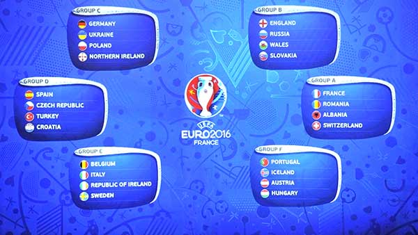 De 6 groepen voor het EK 2016.