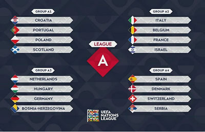 Het speelschema van Hongarije voor de groepswedstrijden van de UEFA Nations League 2022-23.